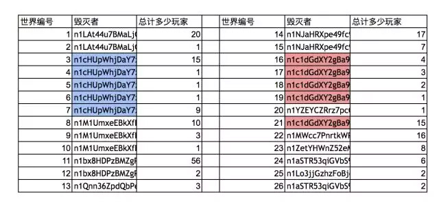 被毁灭掉的26个世界