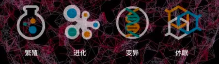 细胞进化里的四个操作按钮