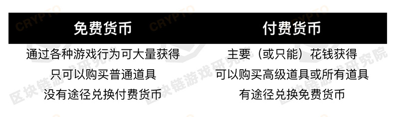 传统游戏双货币设计