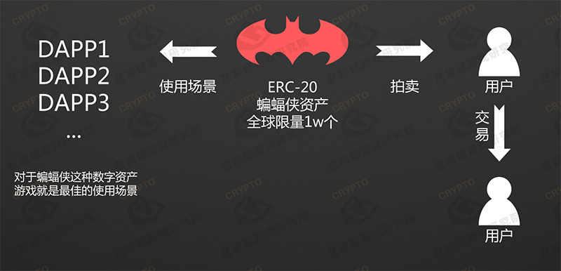 IP的通证经济结合模式