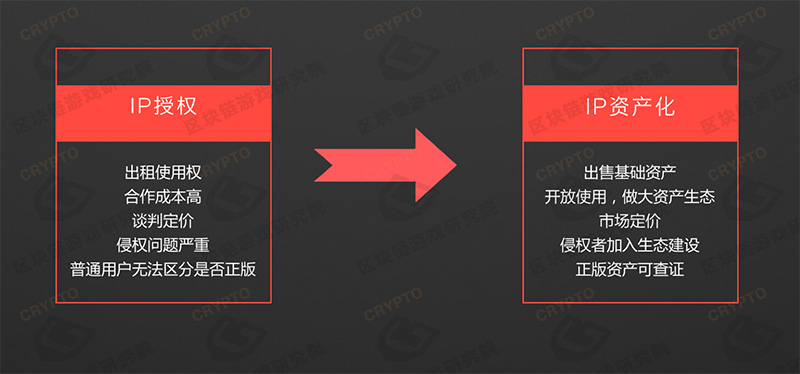 IP结合通证经济的好处