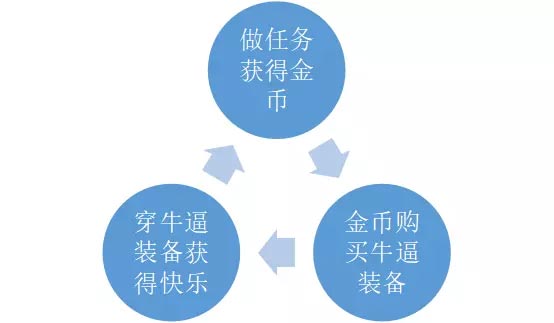 游戏都会奖励你去加入帮会