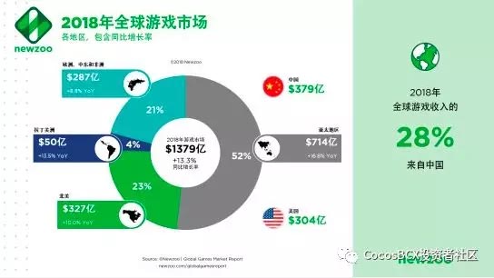 全球万亿市场,中国独占2000亿