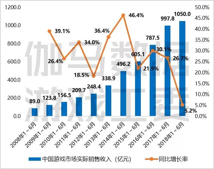 全球万亿市场,中国独占2000亿