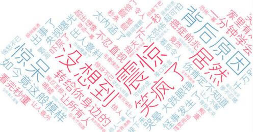 算命也上链,月老他同意了吗?