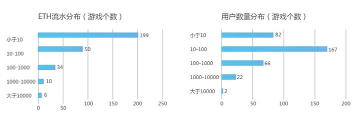DappReview 创始人牛凤轩:区块链游戏进入 2.0 时代,其本质仍在于好玩而非技术 | 星球日报 P.O.D大会