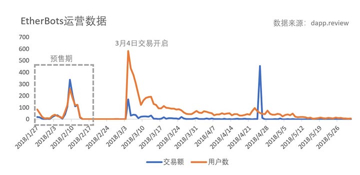 DappReview 创始人牛凤轩:区块链游戏进入 2.0 时代,其本质仍在于好玩而非技术 | 星球日报 P.O.D大会